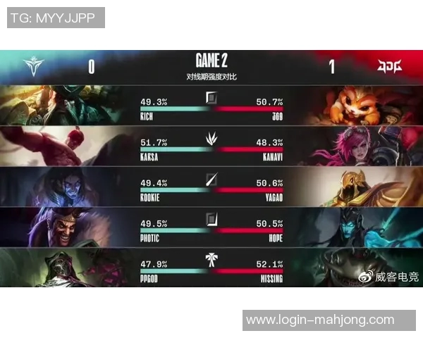 全球挑战赛积分榜更新JDG战队以56分稳居榜首引发热议